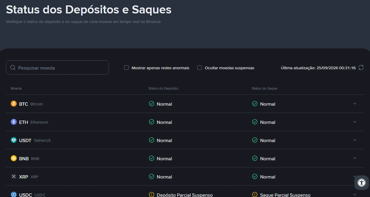 Página pública "Status dos Depósitos e Saques" da Binance em português, atualizada em 25/09/2026, com BTC, ETH, USDT, BNB e XRP em Normal e USDC marcado como Saque Parcial Suspenso