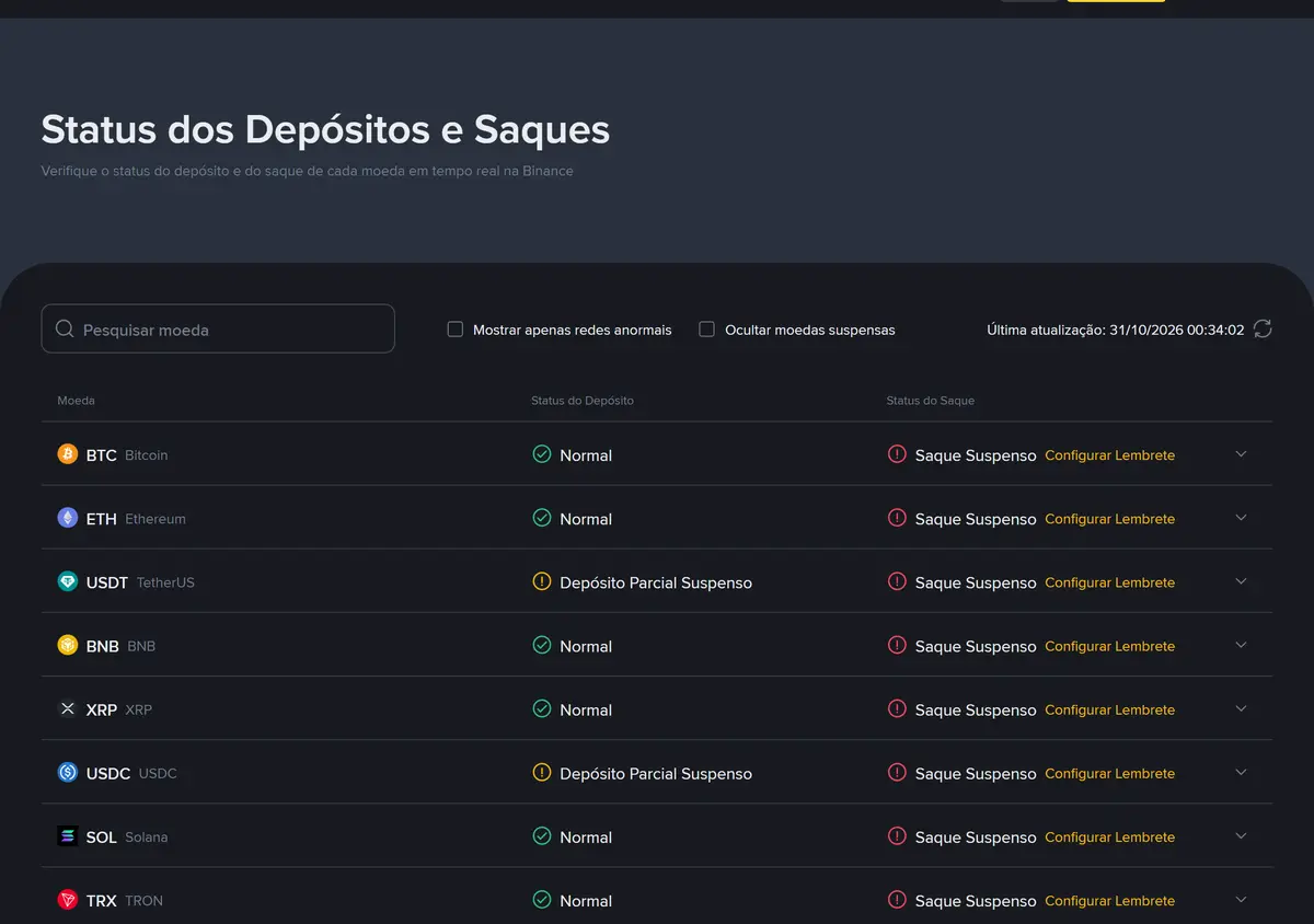 Página oficial Status dos Depósitos e Saques da Binance em português, com BTC, ETH, BNB e XRP marcados como Saque Suspenso e depósito Normal, e USDT e USDC com Depósito Parcial Suspenso
