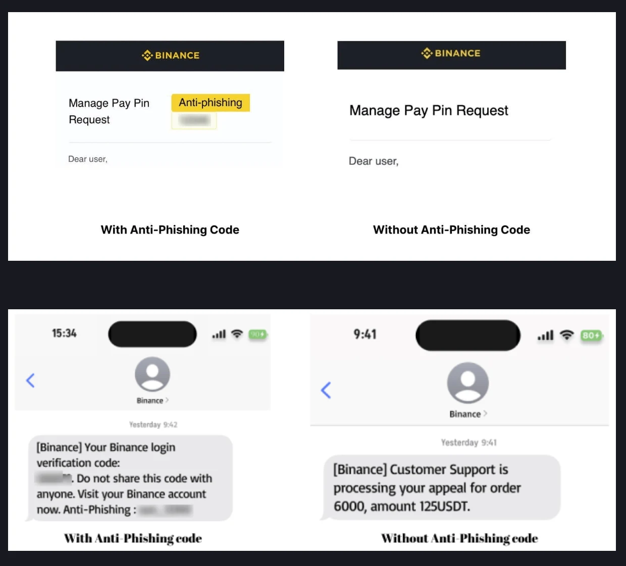 Comparativo oficial da Binance mostrando um e-mail e um SMS com o código antiphishing destacado ao lado das mesmas mensagens sem o código