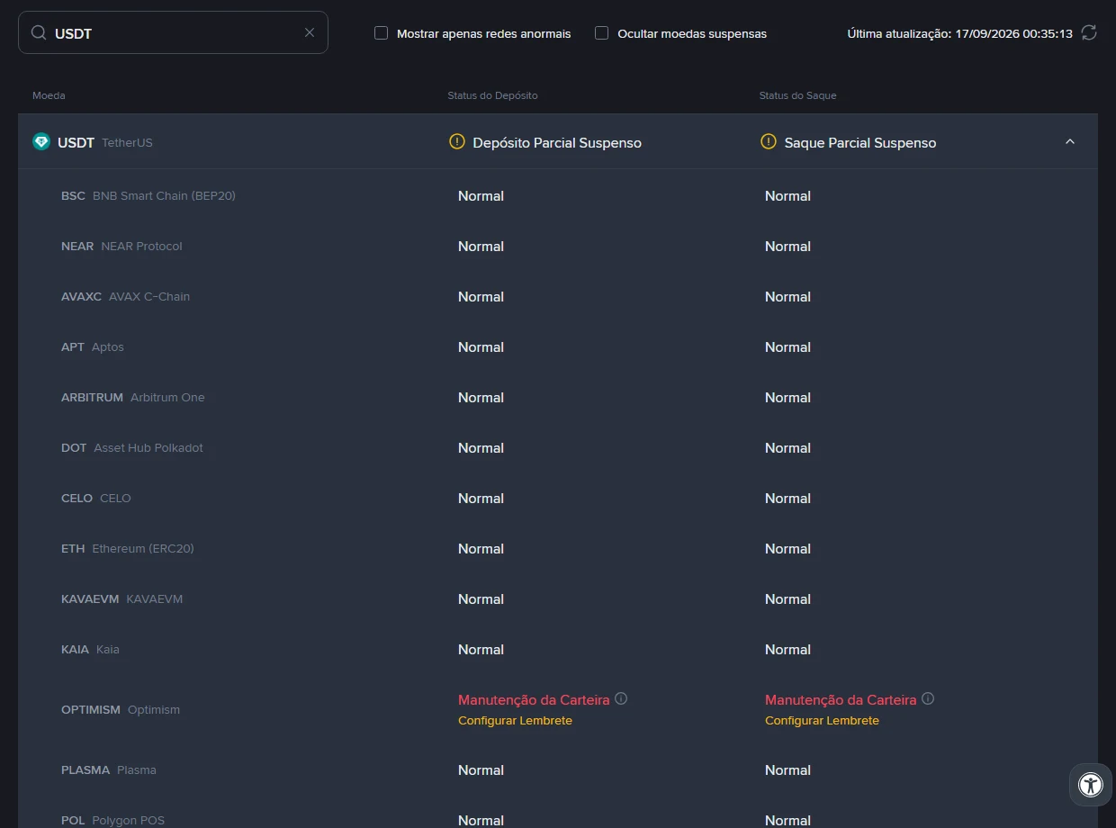 Página oficial de status de depósitos e saques da Binance mostrando as redes do USDT: BEP20, ERC20, Arbitrum e outras como Normal, e Optimism em Manutenção da Carteira para depósito e saque