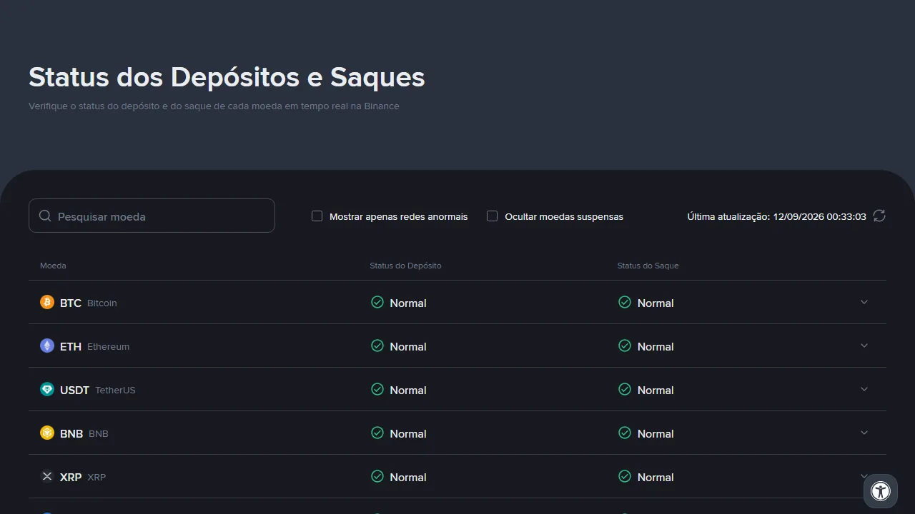 Página oficial da Binance em português "Status dos Depósitos e Saques", com busca de moeda, filtros "Mostrar apenas redes anormais" e "Ocultar moedas suspensas" e a lista BTC, ETH, USDT, BNB, XRP e USDC com status de depósito e saque Normal