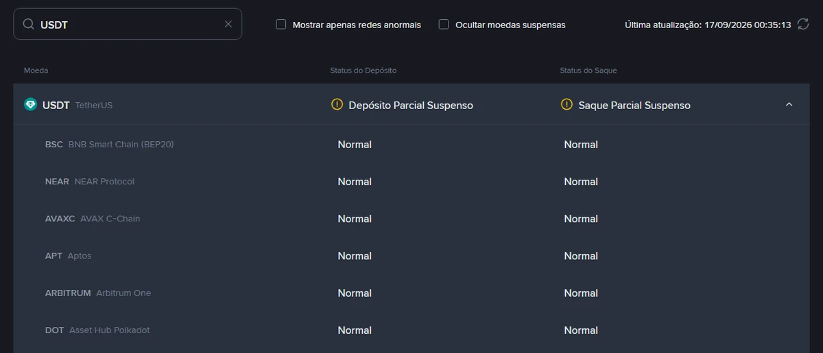 Taxa de saque de USDT na Binance: qual rede é mais barata