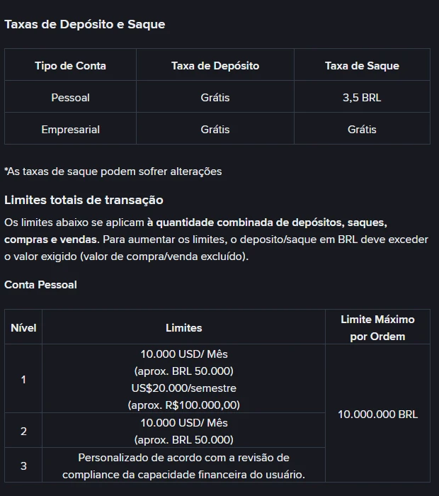 Tabela oficial da Binance em português mostrando taxa de depósito grátis e saque de 3,5 BRL para conta pessoal, seguida da tabela de limites por nível da conta pessoal