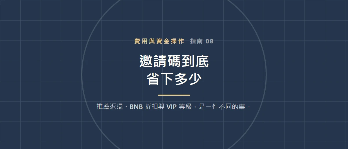 Binance 邀請碼到底省下多少？三種折扣機制拆開看