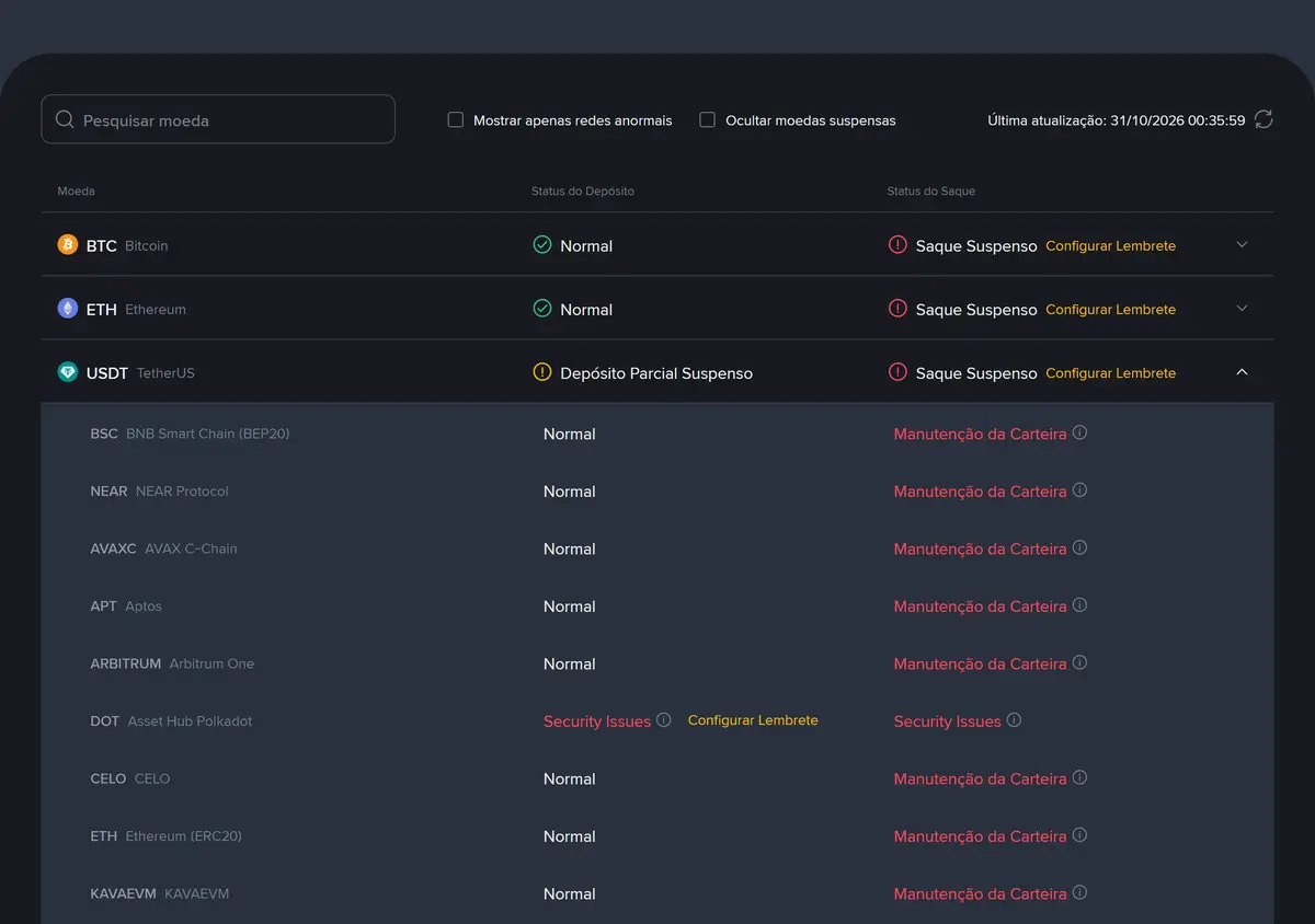 Linha do USDT expandida na página de status da Binance mostrando BSC, NEAR, AVAXC, APT, Arbitrum, CELO, ERC20 e KAVAEVM com depósito Normal e saque em Manutenção da Carteira, e a rede Asset Hub Polkadot com Security Issues no depósito e no saque